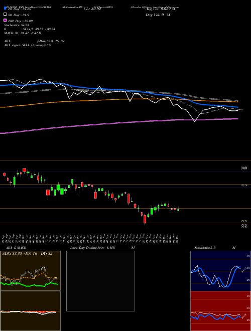 Hercules Offshore, Inc. HERO Support Resistance charts Hercules Offshore, Inc. HERO NASDAQ