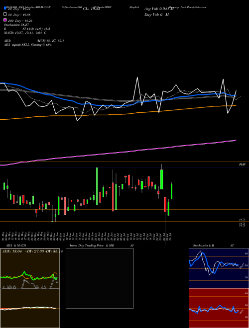 HopFed Bancorp, Inc. HFBC Support Resistance charts HopFed Bancorp, Inc. HFBC NASDAQ