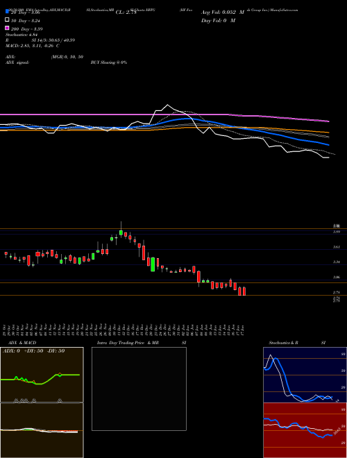 HF Foods Group Inc. HFFG Support Resistance charts HF Foods Group Inc. HFFG NASDAQ