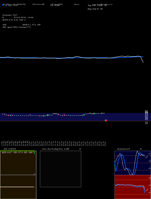 Chart Humanigen Inc (HGEN)  Technical (Analysis) Reports Humanigen Inc [