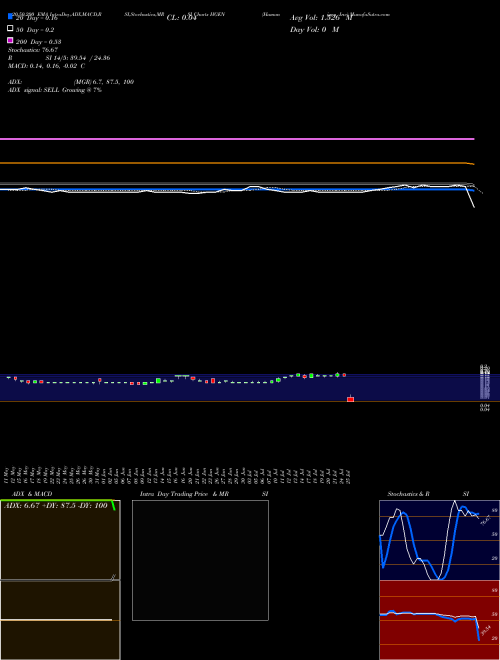 Humanigen Inc HGEN Support Resistance charts Humanigen Inc HGEN NASDAQ