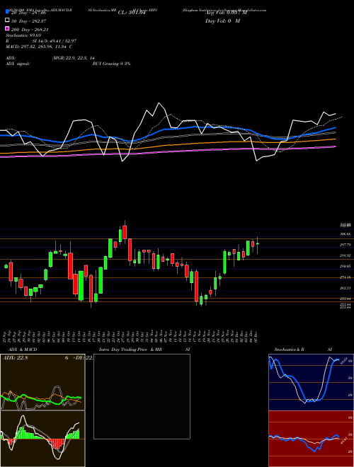 Hingham Institution For Savings HIFS Support Resistance charts Hingham Institution For Savings HIFS NASDAQ