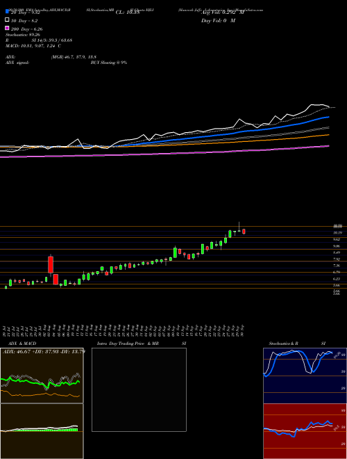 Hancock Jaffe Laboratories, Inc. HJLI Support Resistance charts Hancock Jaffe Laboratories, Inc. HJLI NASDAQ