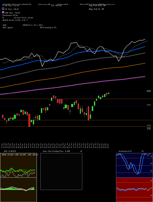 Wahed FTSE USA Shariah ETF HLAL Support Resistance charts Wahed FTSE USA Shariah ETF HLAL NASDAQ