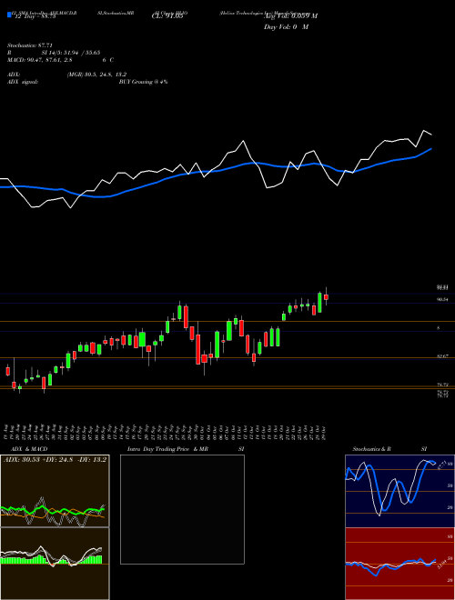 Chart Helios Technologies (HLIO)  Technical (Analysis) Reports Helios Technologies [