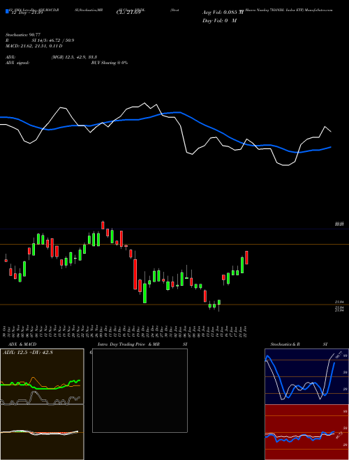 Chart Strategy Shares (HNDL)  Technical (Analysis) Reports Strategy Shares [