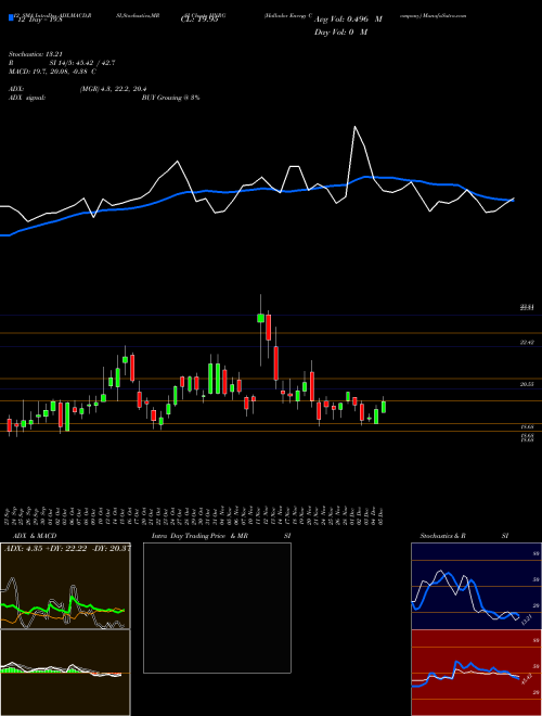 Chart Hallador Energy (HNRG)  Technical (Analysis) Reports Hallador Energy [