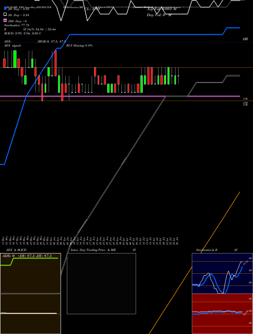 Hansen Medical, Inc. HNSN Support Resistance charts Hansen Medical, Inc. HNSN NASDAQ