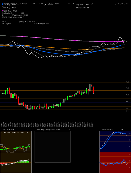 Hooker Furniture Corporation HOFT Support Resistance charts Hooker Furniture Corporation HOFT NASDAQ