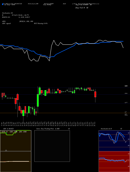 Chart Hall Fame (HOFV)  Technical (Analysis) Reports Hall Fame [