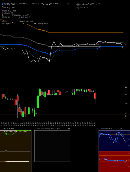Hall Of Fame Resort & Ent CO HOFV Support Resistance charts Hall Of Fame Resort & Ent CO HOFV NASDAQ