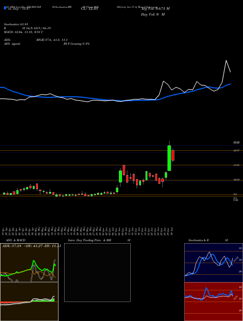 Chart Holicity Inc (HOL)  Technical (Analysis) Reports Holicity Inc [