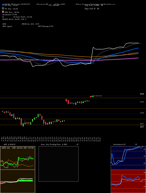 Hollysys Automation Technologies, Ltd. HOLI Support Resistance charts Hollysys Automation Technologies, Ltd. HOLI NASDAQ