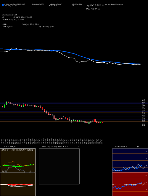 Chart Hookipa Pharma (HOOK)  Technical (Analysis) Reports Hookipa Pharma [