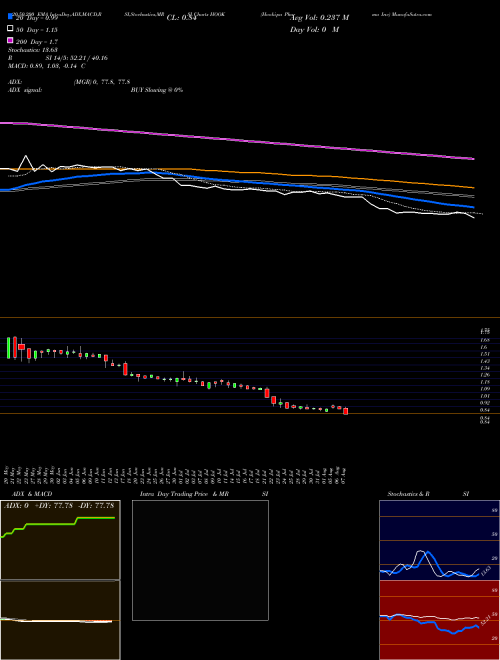 Hookipa Pharma Inc HOOK Support Resistance charts Hookipa Pharma Inc HOOK NASDAQ