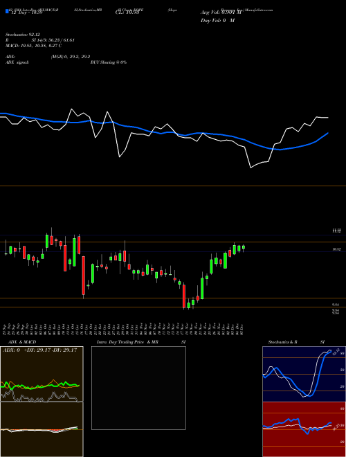 Chart Hope Bancorp (HOPE)  Technical (Analysis) Reports Hope Bancorp [