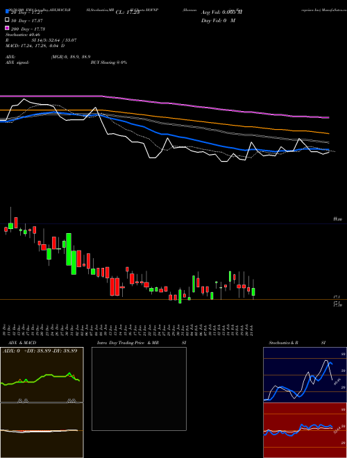 Hovnanian Enterprises Inc HOVNP Support Resistance charts Hovnanian Enterprises Inc HOVNP NASDAQ