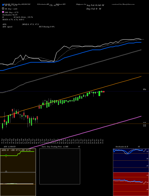 Highpower International Inc HPJ Support Resistance charts Highpower International Inc HPJ NASDAQ