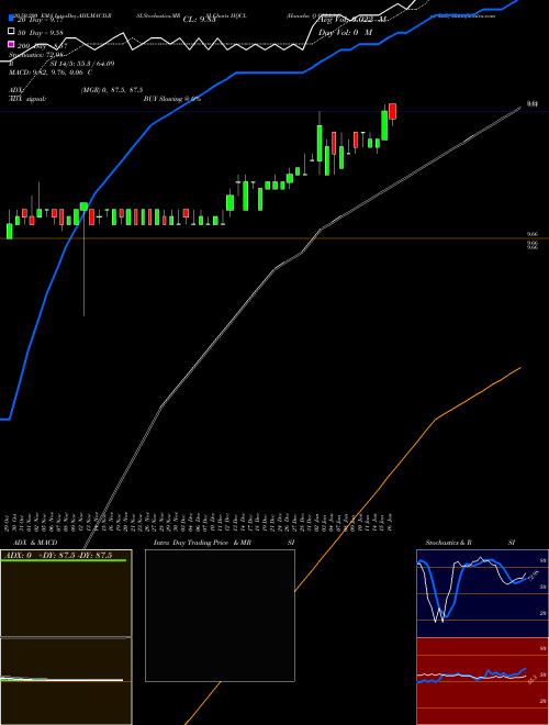 Hanwha Q CELLS Co., Ltd. HQCL Support Resistance charts Hanwha Q CELLS Co., Ltd. HQCL NASDAQ