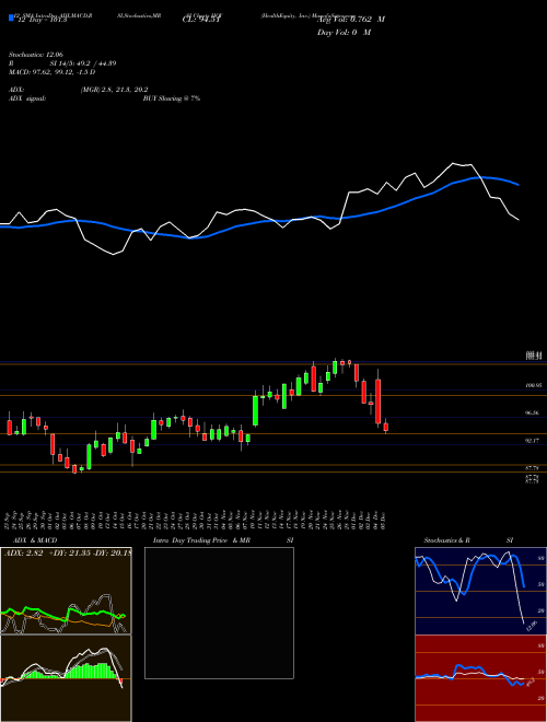 Chart Healthequity Inc (HQY)  Technical (Analysis) Reports Healthequity Inc [
