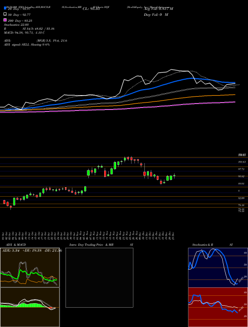 HealthEquity, Inc. HQY Support Resistance charts HealthEquity, Inc. HQY NASDAQ