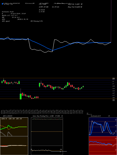 Chart Heron Therapeutics (HRTX)  Technical (Analysis) Reports Heron Therapeutics [