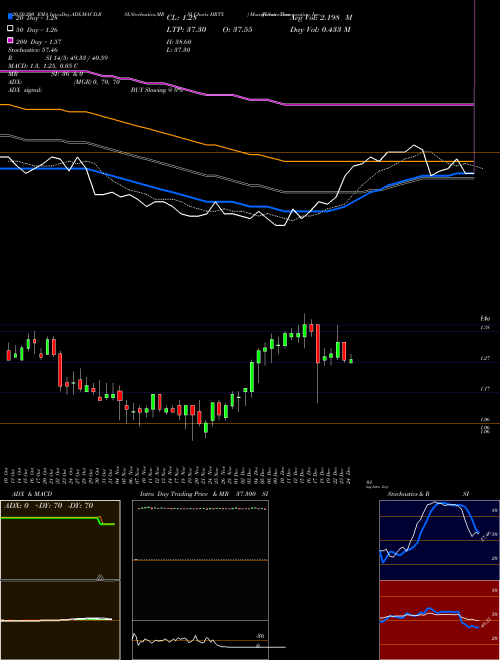 Heron Therapeutics, Inc.   HRTX Support Resistance charts Heron Therapeutics, Inc.   HRTX NASDAQ