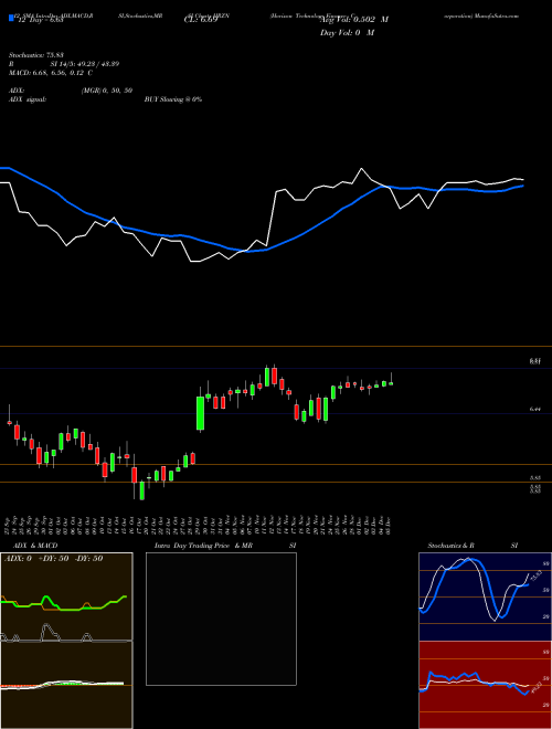 Chart Horizon Technology (HRZN)  Technical (Analysis) Reports Horizon Technology [