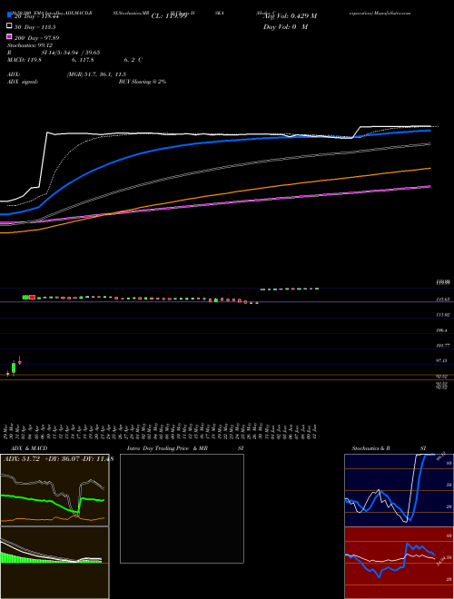 Heska Corporation HSKA Support Resistance charts Heska Corporation HSKA NASDAQ