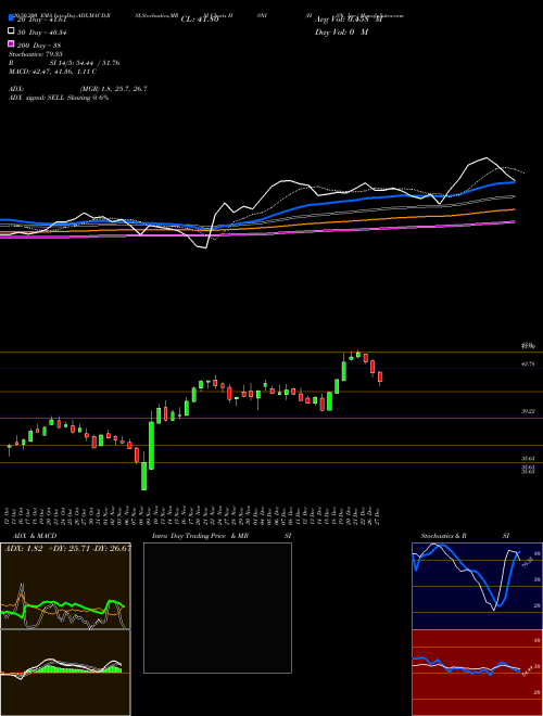 HSN, Inc. HSNI Support Resistance charts HSN, Inc. HSNI NASDAQ