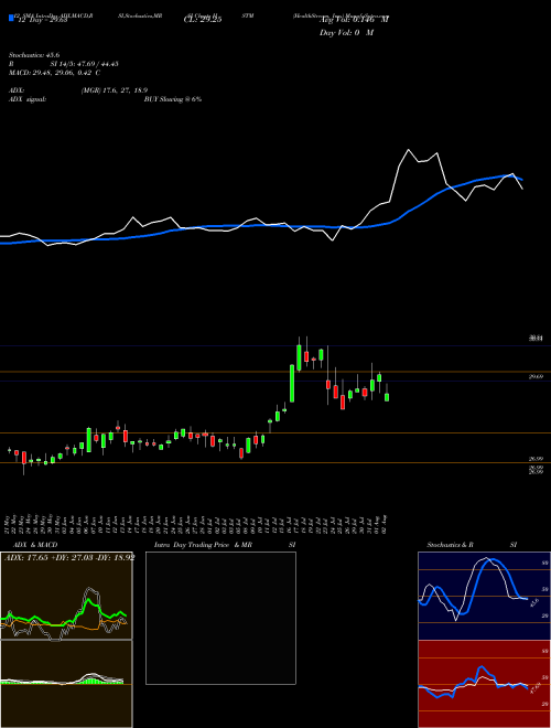 Chart Healthstream Inc (HSTM)  Technical (Analysis) Reports Healthstream Inc [