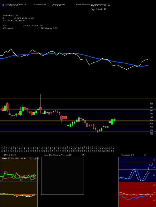 Chart Fusion Fuel (HTOO)  Technical (Analysis) Reports Fusion Fuel [
