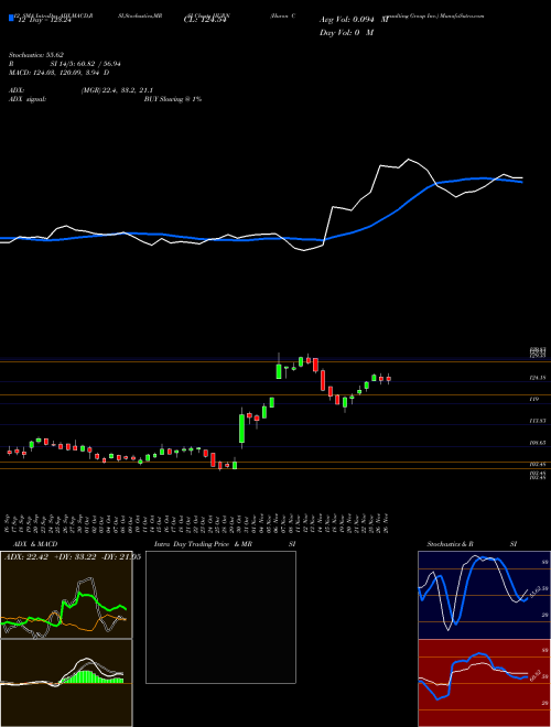 Chart Huron Consulting (HURN)  Technical (Analysis) Reports Huron Consulting [