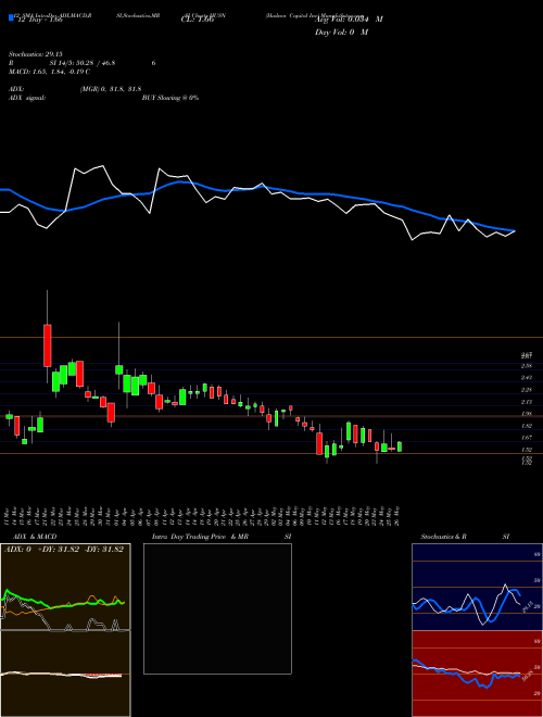 Chart Hudson Capital (HUSN)  Technical (Analysis) Reports Hudson Capital [