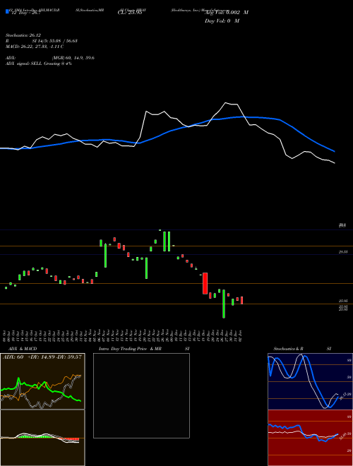 Chart Healthways Inc (HWAY)  Technical (Analysis) Reports Healthways Inc [