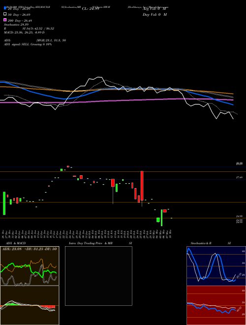 Healthways, Inc. HWAY Support Resistance charts Healthways, Inc. HWAY NASDAQ