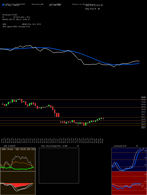 Chart Hawkins Inc (HWKN)  Technical (Analysis) Reports Hawkins Inc [