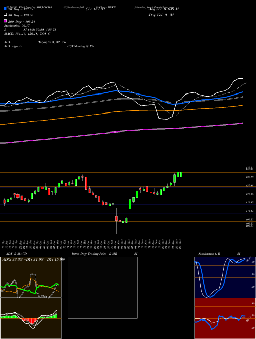 Hawkins, Inc. HWKN Support Resistance charts Hawkins, Inc. HWKN NASDAQ