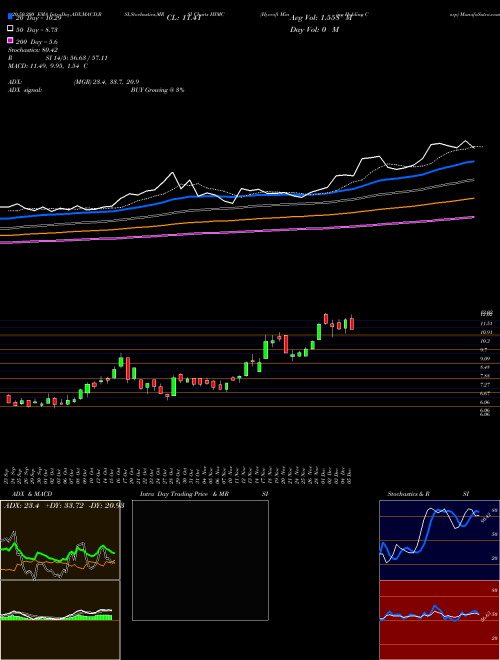Hycroft Mining Holding Corp HYMC Support Resistance charts Hycroft Mining Holding Corp HYMC NASDAQ