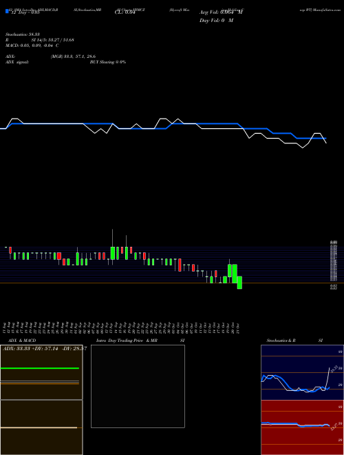 Chart Hycroft Mining (HYMCZ)  Technical (Analysis) Reports Hycroft Mining [