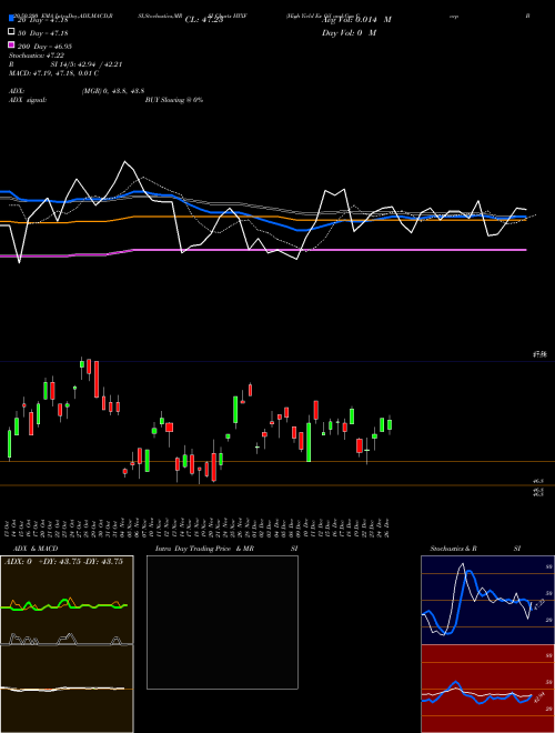 High Yield Ex Oil And Gas Corp Bond Ishares Ibox HYXF Support Resistance charts High Yield Ex Oil And Gas Corp Bond Ishares Ibox HYXF NASDAQ