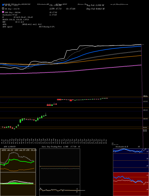 Horizon Pharma Plc HZNP Support Resistance charts Horizon Pharma Plc HZNP NASDAQ