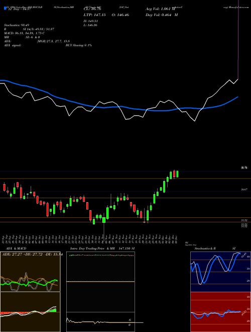 Chart Iac Interactivecorp (IAC)  Technical (Analysis) Reports Iac Interactivecorp [