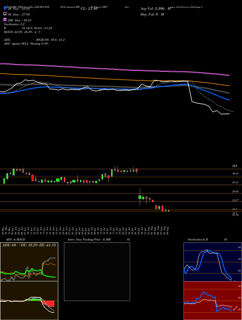 Integra LifeSciences Holdings Corporation IART Support Resistance charts Integra LifeSciences Holdings Corporation IART NASDAQ