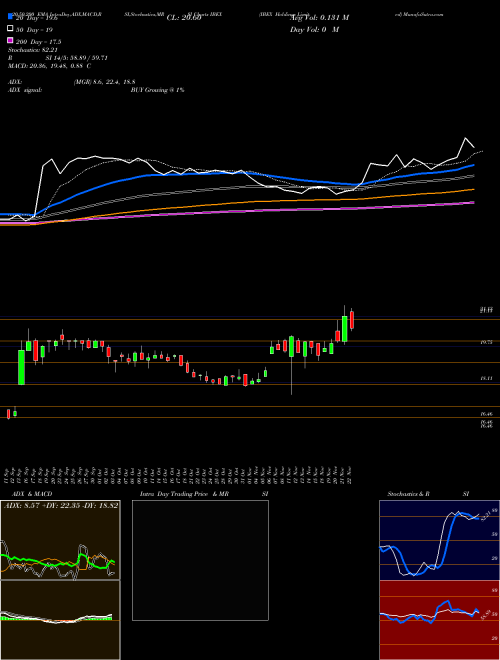 IBEX Holdings Limited IBEX Support Resistance charts IBEX Holdings Limited IBEX NASDAQ