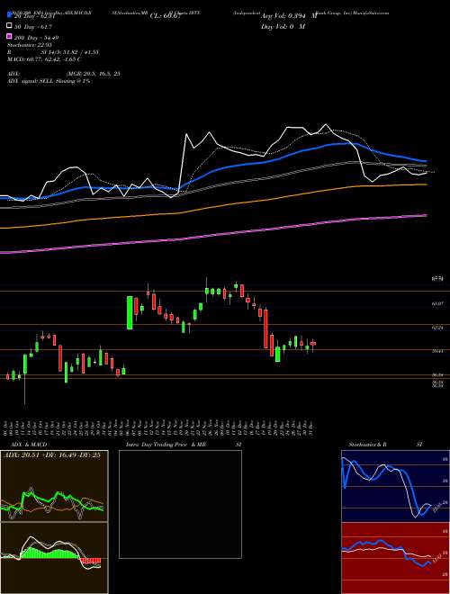 Independent Bank Group, Inc IBTX Support Resistance charts Independent Bank Group, Inc IBTX NASDAQ