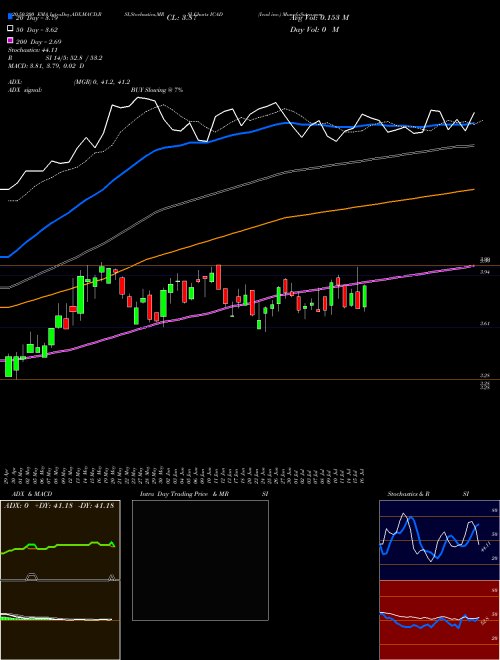 Icad Inc. ICAD Support Resistance charts Icad Inc. ICAD NASDAQ