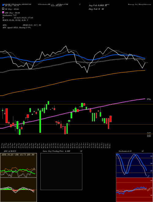 County Bancorp, Inc. ICBK Support Resistance charts County Bancorp, Inc. ICBK NASDAQ