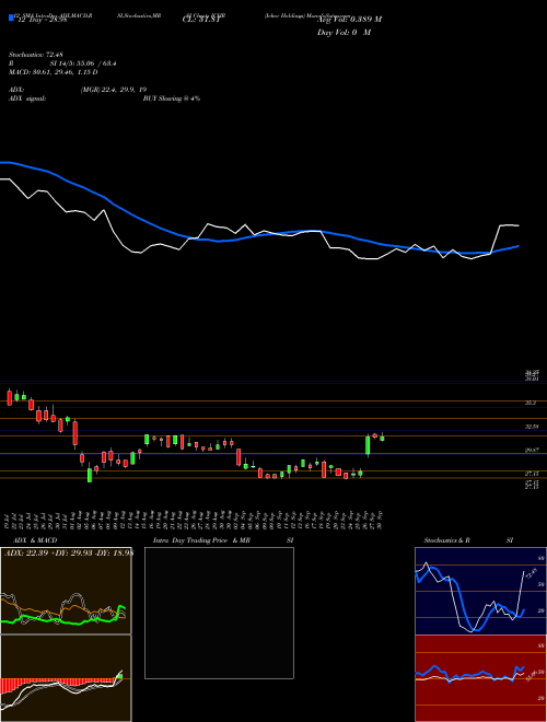 Chart Ichor Holdings (ICHR)  Technical (Analysis) Reports Ichor Holdings [