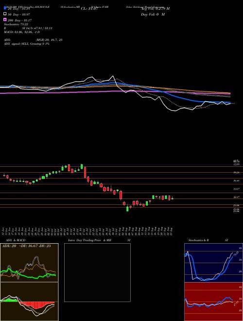 Ichor Holdings ICHR Support Resistance charts Ichor Holdings ICHR NASDAQ